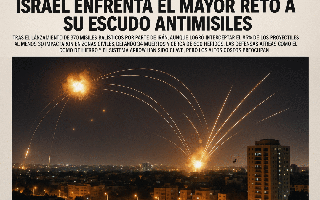 Tensión en Oriente Medio dispara riesgos geopolíticos y costos de defensa